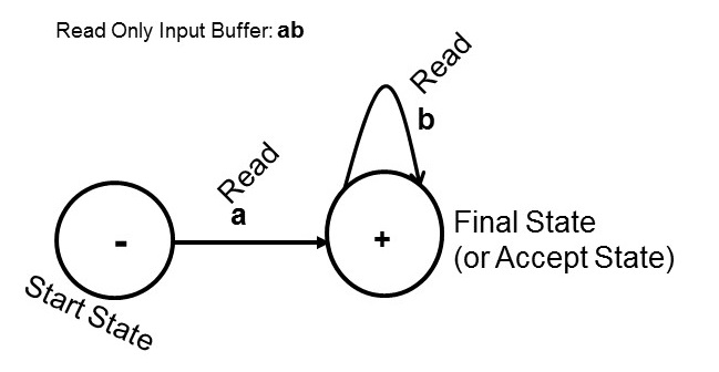 NFA_Cohen
