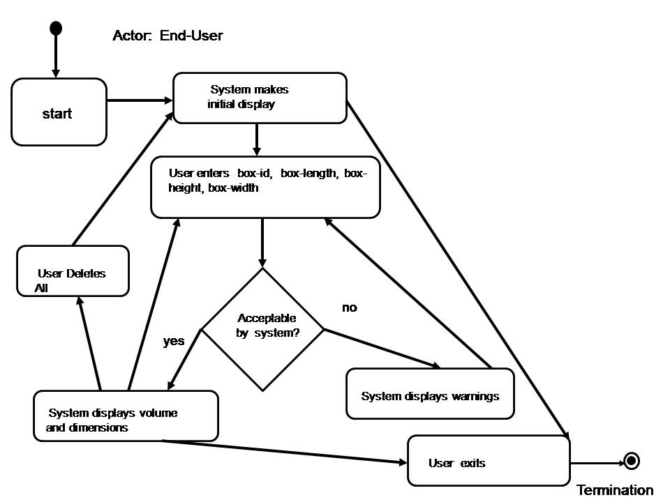 Use Case Operational