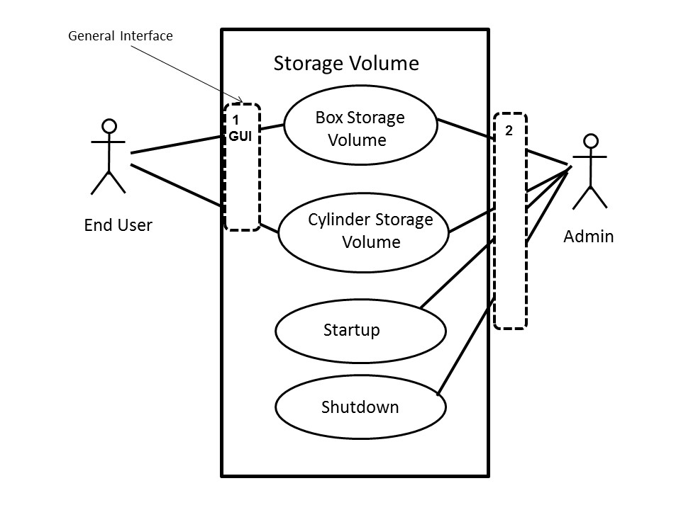 Augmented Use Case
